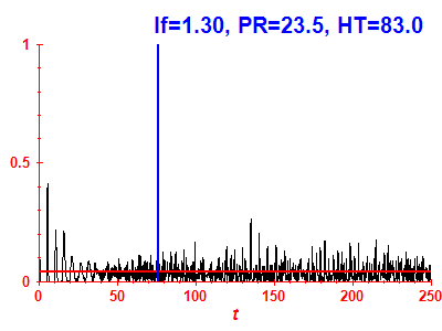 Survival probability